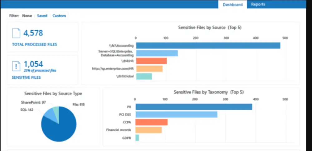 NetWrix Auditor Dashboard - Best Log Monitoring Tools
