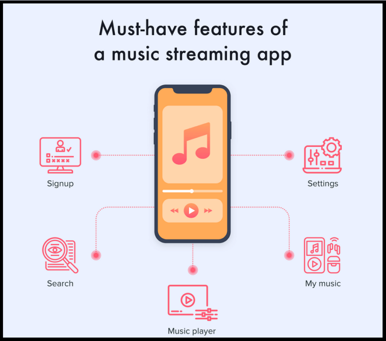 How to Create a Free Music App like Spotify? Solution Suggest