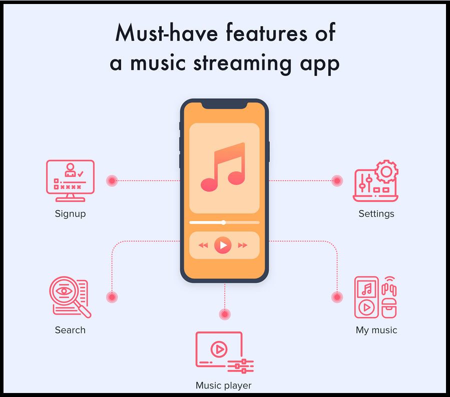 Features of Music App
