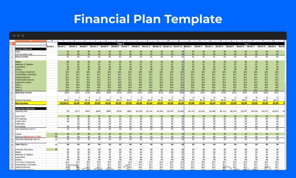 Financial Plan Template - How to Write a Business Plan