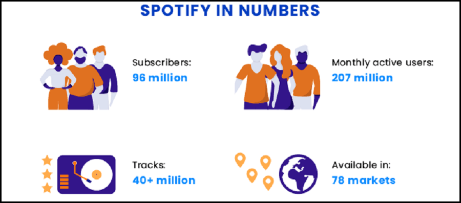 Spotify users number stats