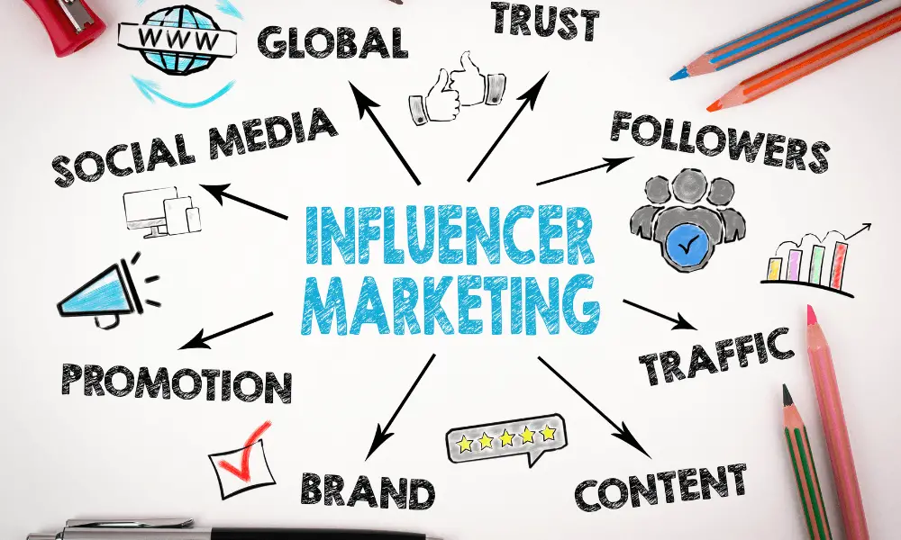 How Do I Find the Right Influencers for My Brand