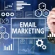 How to Improve Email Marketing Performance