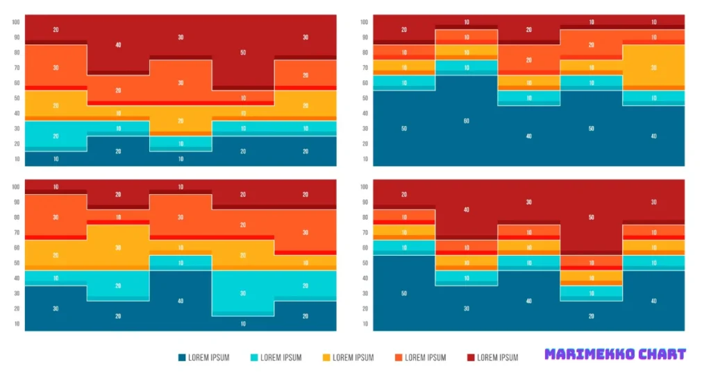 What Is a Marimekko Chart Used for in Sales?
