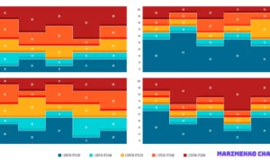 What Is a Marimekko Chart Used for in Sales?